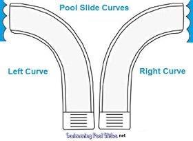 Swimming Pool Slide Curves