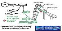 Optimized Pool Slide Spray Plumbing Guide
