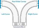 pool slide curves